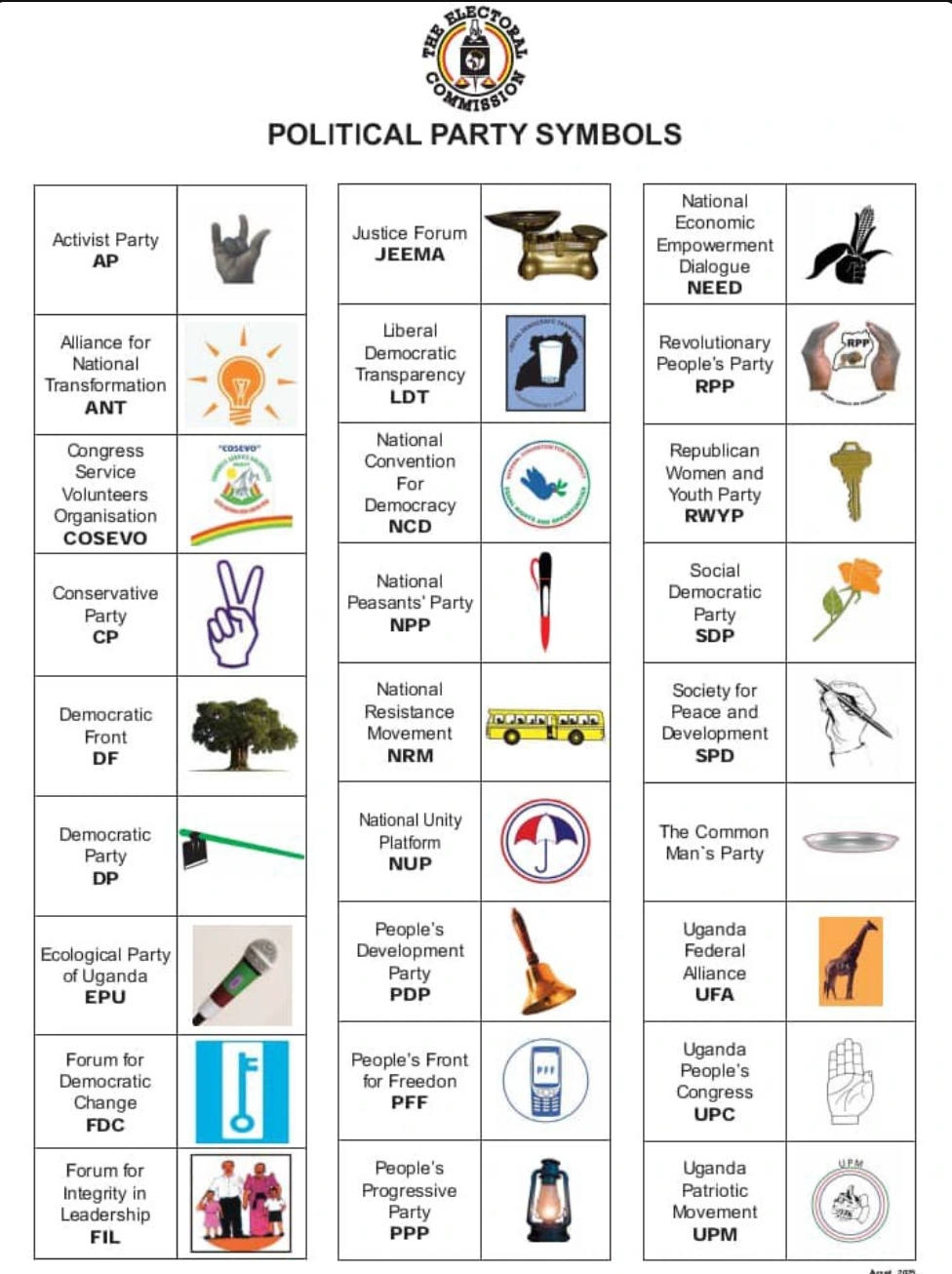 Uganda’s Party Symbols!! More Than Just Pictures