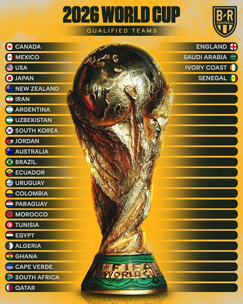 2026 World Cup: 30 teams that have qualified for tournament [Full List]