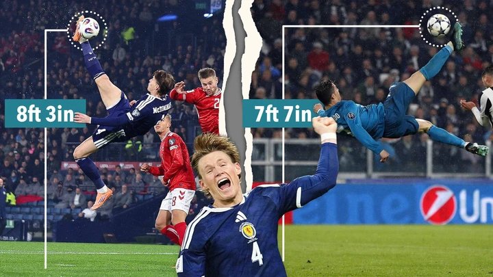 Scott McTominay jumped HIGHER than Cristiano Ronaldo as Scotland hero reached crazy 8ft3in for overhead kick stunner