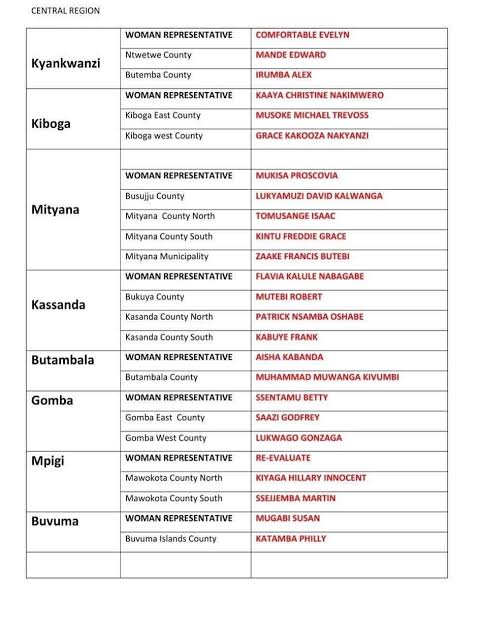 FULL LIST: Here is the 41 NUP elected MPs in Buganda region as NRM secures 55 seats