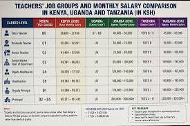 Uganda still low-income as Kenya, Tanzania hold lower-middle-income status