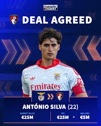 António Silva Leaves Benfica for Bournemouth: Marco Silva Confirms Transfer
